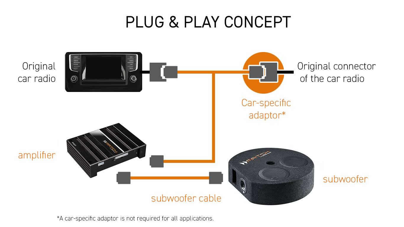 MATCH PP-AC 00 to 98 - Car Radio To Amplifier T-Harness ver.1 | ISO